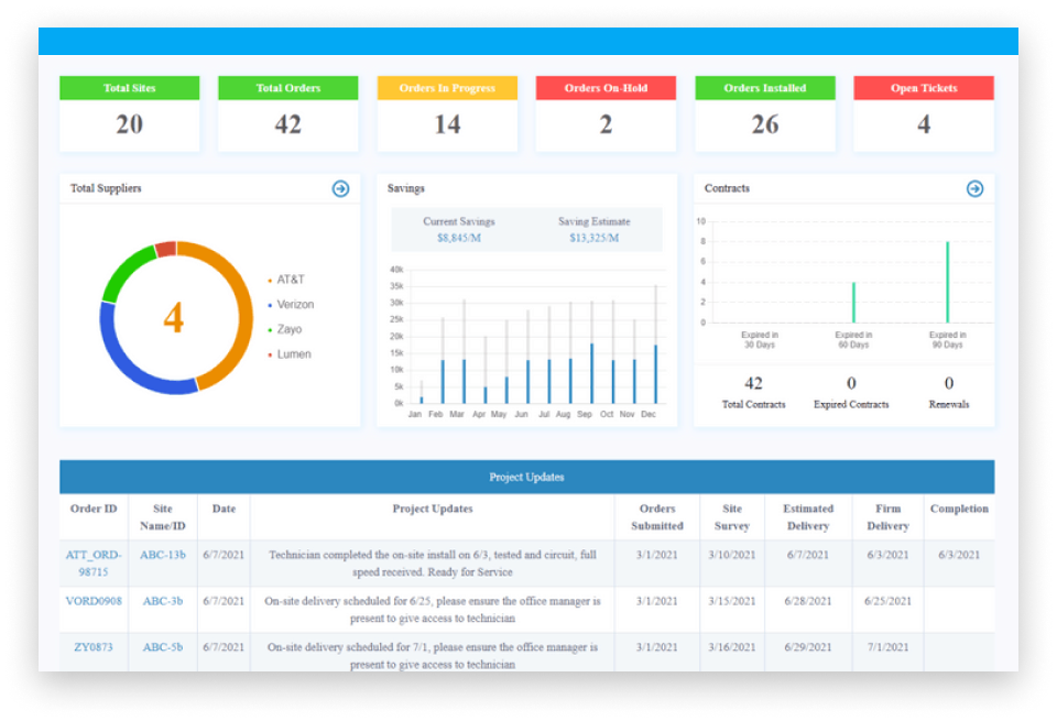 IT Optimization Dashboard mockup